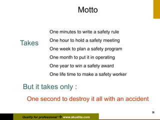 Quality for professional  www.akualita.com
36
Motto
One minutes to write a safety rule
One hour to hold a safety meeting
One week to plan a safety program
One month to put it in operating
One year to win a safety award
One life time to make a safety worker
But it takes only :
Takes
One second to destroy it all with an accident
 