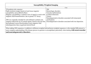 Susceptibility-Weighted Imaging
Uses
3D gradient-echo sequence
High-resolution images based on local tissue magnetic
susceptibility and on BOLD effects
Magnetic susceptibility is related to loss of signal in voxels with
magnetic field nonuniformities, due to greater T2* decay.
SWI was originally intended for sub-millimeter cerebral vein
imaging without the use of contrast agents, based on the fact that
deoxygenated venous blood produces more magnetic field
inhomogeneities than oxygenized arterial blood.
TBI
Hemorrhagic disorders
Vascular malformations
Cerebral infarctions
Tumors
Neurodegenerative disorders associated with intracranial
calcifications
Neurodegenerative disorders associated with iron deposition.
When adding SWI sequences, in addition to diffusion-weighted and perfusion-weighted sequences, to the standard MR protocol, a
more complete understanding of the disease process in question is accomplished, particularly when dealing with neurovascular
and neurodegenerative disorders
 