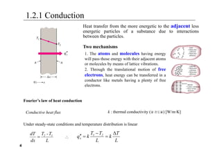 4
1.2.1 Conduction
Heat transfer from the more energetic to the adjacent less
energetic particles of a substance due to interactions
between the particles.
Fourier’s law of heat conduction
k : thermal conductivity (열 전도율) [W/m·K]
Two mechanisms
1. The atoms and molecules having energy
will pass those energy with their adjacent atoms
or molecules by means of lattice vibrations.
2. Through the translational motion of free
electrons, heat energy can be transferred in a
conductor like metals having a plenty of free
electrons.
Conductive heat flux
Under steady-state conditions and temperature distribution is linear
L
T
-
T
dx
dT 1
2
 
L
T
k
L
T
T
k
q 2
1
x






x
q

 