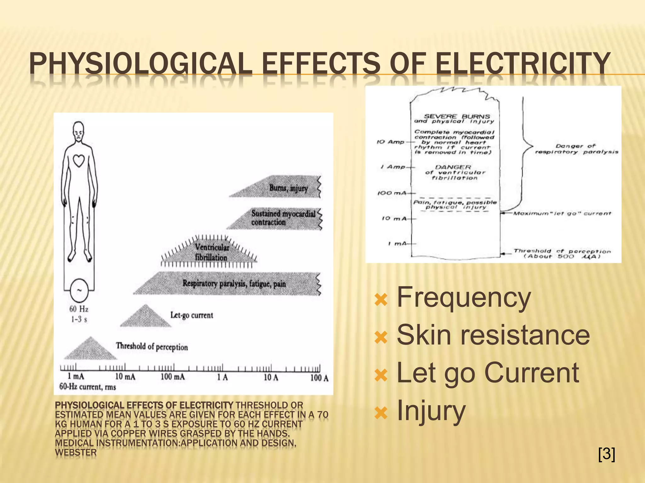 PHYSIOLOGICAL EFFECTS OF ELECTRICITY
PHYSIOLOGICAL EFFECTS OF ELECTRICITY THRESHOLD OR
ESTIMATED MEAN VALUES ARE GIVEN FOR EACH EFFECT IN A 70
KG HUMAN FOR A 1 TO 3 S EXPOSURE TO 60 HZ CURRENT
APPLIED VIA COPPER WIRES GRASPED BY THE HANDS.
MEDICAL INSTRUMENTATION:APPLICATION AND DESIGN,
WEBSTER
 Frequency
 Skin resistance
 Let go Current
 Injury
[3]
 
