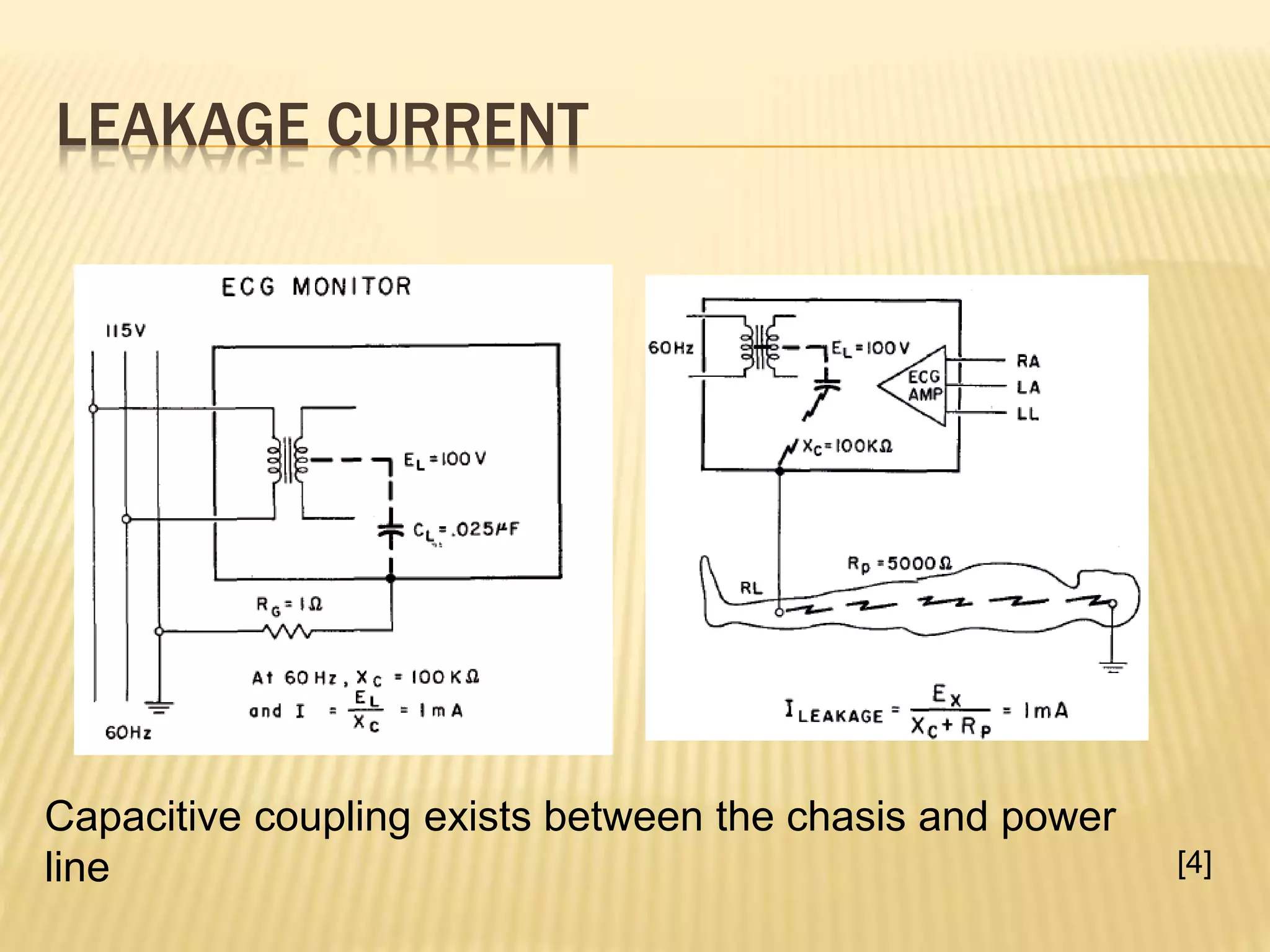 LEAKAGE CURRENT
[4]
Capacitive coupling exists between the chasis and power
line
 
