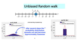 Unbiased Random walk
 