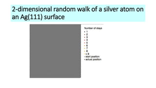2-dimensional random walk of a silver atom on
an Ag(111) surface
 