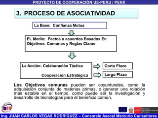 Ing. JUAN CARLOS VEGAS RODRÍGUEZ – Consorcio Asecal Mercurio Consultores
3. PROCESO DE ASOCIATIVIDAD
Los Objetivos comunes pueden ser coyunturales, como la
adquisición conjunta de materias primas, o generar una relación
más estable en el tiempo, como puede ser la investigación y
desarrollo de tecnologías para el beneficio común.
La Base: Confianza Mutua
EL Medio: Pactos o acuerdos Basados En
Objetivos Comunes y Reglas Claras
La Acción: Colaboración Táctica
Cooperación Estratégica
Corto Plazo
Largo Plazo
PROYECTO DE COOPERACIÓN UE-PERU / PENX
 