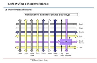 Direct Connection Fpga 1. FPGA architectures.pdf
