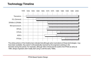 1. FPGA architectures.pdf