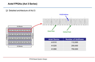 Fpga Routing Track 1. FPGA architectures.pdf