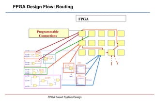 Fpga Programming Examples 1. FPGA architectures.pdf