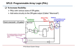 SPLD: Programmable Array Logic (PAL)
 To increase flexibility:
 PALs with various sizes of OR-gates.
 Add extra circuit...