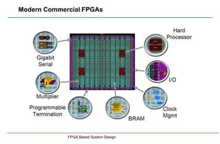 Modern Commercial FPGAs
FPGA Based System Design
 