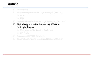 Outline
 Introduction
 Simple Programmable Logic Designs (SPLDs)
 PLA
 PAL
 Complex Programmable Logic Designs (CPLDs...