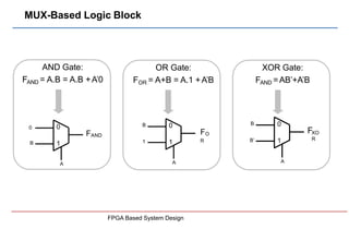 MUX-Based Logic Block
AND Gate:
FAND = A.B = A.B +A’0
0
1
A
0
B
FAND
OR Gate:
FOR = A+B = A.1 +A’B
XOR Gate:
FAND =AB’+A’B...