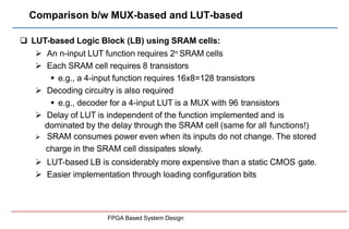 Comparison b/w MUX-based and LUT-based
FPGA Based System Design
 LUT-based Logic Block (LB) using SRAM cells:
 An n-inpu...