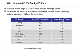 Xilinx Spartan II 2.5V Family I/O Pins
FPGA Based System Design
 Supports a wide range of I/O standards, divided into eig...