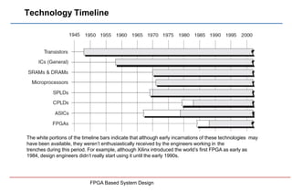 Technology Timeline
The white portions of the timeline bars indicate that although early incarnations of these technologie...