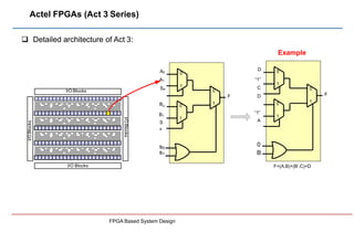 Actel FPGAs (Act 3 Series)
 Detailed architecture of Act 3:
I/O Blocks
I/O Blocks
I/O
Blocks
I/O
Blocks
0
1
0
1
0
1
s0
s1...