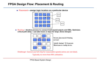 FPGA Design Flow: Placement & Routing
FPGA Based System Design
 