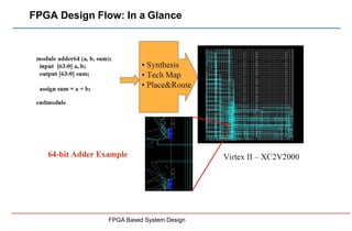 FPGA Design Flow: In a Glance
FPGA Based System Design
 