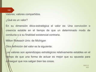 Valores; valores compartidos.
¿Qué es un valor?
En su dimensión ético-estratégica el valor es: Una convicción o
creencia estable en el tiempo de que un determinado modo de
conducta o a su finalidad existencial contraria.
Milton Rokeach Univ. de Michigan
Otra definición del valor es la siguiente:
Los valores son aprendizajes estratégicos relativamente estables en el
tiempo de que una forma de actuar es mejor que su opuesta para
conseguir que nos salgan bien las cosas.
30/01/2
023
100
 