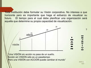 30/01/2
023
109
Toda Institución debe formular su Visión corporativa. No interesa a que
horizonte pero es importante que haga el esfuerzo de visualizar su
futuro. El tiempo para el cual debe planificar una organización será
aquella que determine su propia capacidad de visualización.
?
AÑOS
30
20
10
5
VISIÓN
“Una VISIÓN sin acción no pasa de un sueño.
Acción sin VISIÓN sólo es un pasatiempo
Pero una VISIÓN con ACCIÓN puede cambiar el mundo”
 