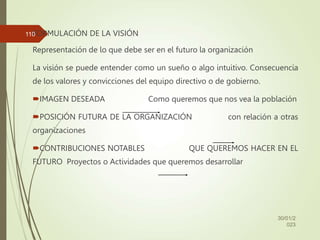 FORMULACIÓN DE LA VISIÓN
Representación de lo que debe ser en el futuro la organización
La visión se puede entender como un sueño o algo intuitivo. Consecuencia
de los valores y convicciones del equipo directivo o de gobierno.
IMAGEN DESEADA Como queremos que nos vea la población
POSICIÓN FUTURA DE LA ORGANIZACIÓN con relación a otras
organizaciones
CONTRIBUCIONES NOTABLES QUE QUEREMOS HACER EN EL
FUTURO Proyectos o Actividades que queremos desarrollar
30/01/2
023
110
 