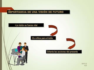 IMPORTANCIA DE UNA VISIÓN DE FUTURO
•La visión es fuerza vital
•Es crítica para el éxito
Orienta las acciones del presente
30/01/2
023
118
 