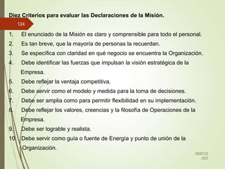 30/01/2
023
124
Diez Criterios para evaluar las Declaraciones de la Misión.
1. El enunciado de la Misión es claro y comprensible para todo el personal.
2. Es tan breve, que la mayoría de personas la recuerdan.
3. Se específica con claridad en qué negocio se encuentra la Organización.
4. Debe identificar las fuerzas que impulsan la visión estratégica de la
Empresa.
5. Debe reflejar la ventaja competitiva.
6. Debe servir como el modelo y medida para la toma de decisiones.
7. Debe ser amplia como para permitir flexibilidad en su implementación.
8. Debe reflejar los valores, creencias y la filosofía de Operaciones de la
Empresa.
9. Debe ser lograble y realista.
10. Debe servir como guía o fuente de Energía y punto de unión de la
Organización.
 