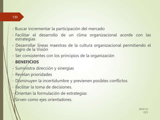 - Buscar incrementar la participación del mercado
- Facilitar el desarrollo de un clima organizacional acorde con las
estrategias
- Desarrollar líneas maestras de la cultura organizacional permitiendo el
logro de la Visión
- Ser consistentes con los principios de la organización
- BENEFICIOS
- Suministra dirección y sinergias
- Revelan prioridades
- Disminuyen la incertidumbre y previenen posibles conflictos
- Facilitar la toma de decisiones.
- Orientan la formulación de estrategias
- Sirven como ejes orientadores.
30/01/2
023
130
 