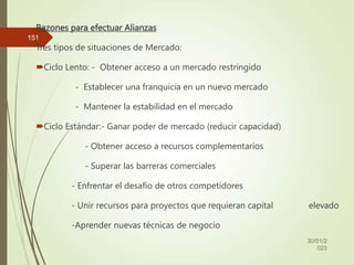 Razones para efectuar Alianzas
Tres tipos de situaciones de Mercado:
Ciclo Lento: - Obtener acceso a un mercado restringido
- Establecer una franquicia en un nuevo mercado
- Mantener la estabilidad en el mercado
Ciclo Estándar:- Ganar poder de mercado (reducir capacidad)
- Obtener acceso a recursos complementarios
- Superar las barreras comerciales
- Enfrentar el desafío de otros competidores
- Unir recursos para proyectos que requieran capital elevado
-Aprender nuevas técnicas de negocio
30/01/2
023
151
 