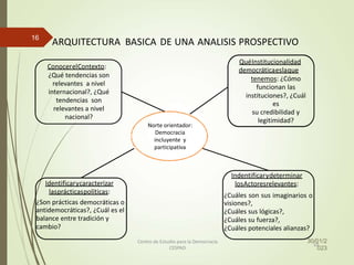 ARQUITECTURA BASICA DE UNA ANALISIS PROSPECTIVO
QuéInstitucionalidad
ConocerelContexto:
democráticaeslaque
¿Qué tendencias son
relevantes a nivel
internacional?, ¿Qué
tendencias son
relevantes a nivel
nacional?
tenemos: ¿Cómo
funcionan las
instituciones?, ¿Cuál
es
su credibilidad y
legitimidad?
Norte orientador:
Democracia
incluyente y
participativa
Indentificarydeterminar
Identificarycaracterizar losActoresrelevantes:
lasprácticaspolíticas:
¿Cuáles son sus imaginarios o
visiones?,
¿Cuáles sus lógicas?,
¿Cuáles su fuerza?,
¿Cuáles potenciales alianzas?
¿Son prácticas democráticas o
antidemocráticas?, ¿Cuál es el
balance entre tradición y
cambio?
Centro de Estudio para la Democracia
CESPAD
10
30/01/2
023
16
 