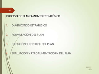 PROCESO DE PLANEAMIENTO ESTRATÉGICO
1. DIAGNOSTICO ESTRATEGICO
2. FORMULACIÓN DEL PLAN
3. EJECUCIÓN Y CONTROL DEL PLAN
4. EVALUACIÓN Y RTROALIMENTACIÓPN DEL PLAN
30/01/2
023
42
 