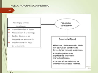 NUEVO PANORAMA COMPETITIVO
Tecnología y cambios
tecnológicos
 Cambios tecnológicos rápidos
 Rápida difusión de la tecnología
 Cambios drásticos en las
Tecnologías de la información
 Importancia cada vez mayor
del conocimiento
30/01/2
023
46
Panorama
competitivo
Economía Global
•Personas, bienes servicios ideas
que se mueven con libertad a
través de las fronteras geográficas.
• Surgen oportunidades
significativas en diversos
mercados globales.
•Los mercados e industrias se
internacionalizan cada vez más.
 