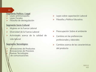 Segmento Político / Legal
 Leyes antimonopolio
 Leyes Fiscales
 Filosofía de desregulación
Segmento Socio Cultural
 Mujeres en la Fuerza Laboral
 Diversidad de la Fuerza Laboral
 Actividades acerca de la calidad de
vida laboral
Segmento Tecnológico:
 Innovaciones de Productos
 Innovaciones de Procesos
 Nuevas Tecnologías
de comunicaciones
 Leyes sobre capacitación Laboral
 Filosofía y Política Educativa.
 Preocupación Sobre el ambiente
 Cambios en las preferencias
profesionales y laborales
 Cambios acerca de las características
del producto
30/01/2
023
61
 