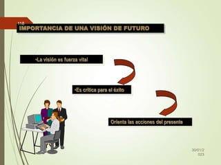 IMPORTANCIA DE UNA VISIÓN DE FUTURO
•La visión es fuerza vital
•Es crítica para el éxito
Orienta las acciones del presente...