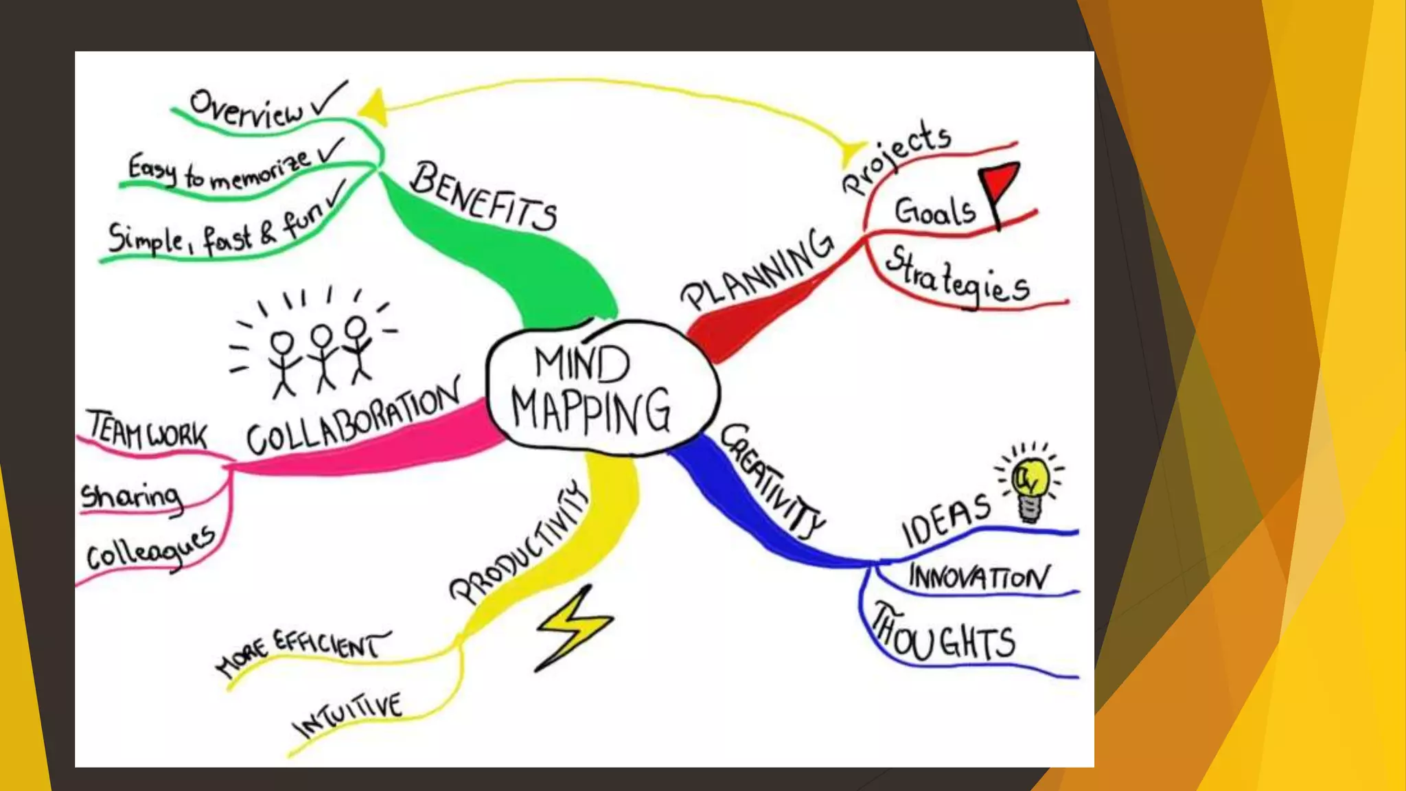 1 1 Presentation Oral Planning Pptx