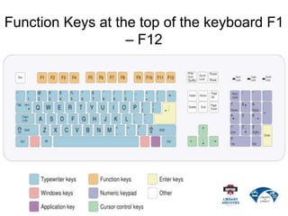 Function Keys at the top of the keyboard F1
– F12
 
