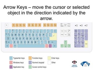 Arrow Keys – move the cursor or selected
object in the direction indicated by the
arrow.
 
