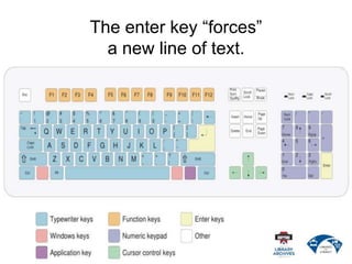 The enter key “forces”
a new line of text.
 