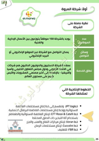 ‫اإلدارية‬ ‫األعمال‬ ‫بين‬ ‫يتوزعون‬ ‫ًا‬‫ف‬‫موظ‬ 150 ‫بالشركة‬ ‫يوجد‬
‫والفنية‬
‫عدد‬
‫الموظفين‬
‫أو‬ ‫اإللكتروني‬ ‫الموقع‬ ‫عبر‬ ‫الشركة‬ ‫مع‬ ‫التواصل‬ ‫يمكن‬
‫اإللكتروني‬ ‫البريد‬
‫وسائل‬
‫التواصل‬
‫شركات‬ ‫هم‬ ‫الحاليون‬ ‫والدوليون‬ ‫المحليون‬ ‫الشركة‬ ‫عمالء‬
‫وآسيا‬ ‫الخليجي‬ ‫التعاون‬ ‫مجلس‬ ‫ودول‬ ‫األوروبي‬ ‫االتحاد‬ ‫في‬
‫واآليس‬ ‫المشروبات‬ ‫مصنعي‬ ‫أكبر‬ ‫إلى‬ ‫باإلضافة‬ - ‫وأفريقيا‬
.‫العالم‬ ‫مستوى‬ ‫على‬ ‫كريم‬
‫الخدمة‬ ‫نطاق‬
‫المروة‬ ‫شركة‬ : ‫ًال‬‫أو‬
25
‫على‬ ‫عاملة‬ ‫نظرة‬
‫الشركة‬
‫التي‬ ‫اإلنتاجية‬ ‫الخطوط‬
‫الشركة‬ ‫تمتلكها‬
‫الفاكهة‬ ‫مستخلصات‬ ‫إنتاج‬ ‫خط‬ ‫إلى‬ ‫وتنقسم‬ :JPT ‫خطوط‬
‫الحمضية‬ ‫البرتقال‬ ‫الفاكهة‬ ‫مستخلصات‬ ‫إنتاج‬ ‫ووخط‬ ‫االستوائية‬
‫والطماطم‬ ‫االستوائية‬ ‫الفاكهة‬ ‫إلنتاج‬ :CFT Rossi & Catelli ‫خط‬
‫المختلط‬ ‫الدفق‬ ‫ذات‬ ‫التبخير‬ ‫آلة‬ ‫باستخدام‬
‫والجزر‬ ‫والعنب‬ ‫التفاح‬ ‫مركزات‬ ‫إلنتاج‬ :Voran ‫خط‬
‫الرمان‬ ‫مستخلصات‬ ‫إلنتاج‬ :Cuccolini ‫خط‬
‫للتغليف‬ :FBR ‫خط‬
 