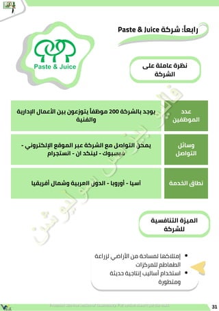 Paste & Juice ‫شركة‬ :‫ًا‬‫ع‬‫راب‬
‫اإلدارية‬ ‫األعمال‬ ‫بين‬ ‫يتوزعون‬ ‫ًا‬‫ف‬‫موظ‬ 200 ‫بالشركة‬ ‫يوجد‬
‫والفنية‬
‫عدد‬
‫الموظفين‬
- ‫اإللكتروني‬ ‫الموقع‬ ‫عبر‬ ‫الشركة‬ ‫مع‬ ‫التواصل‬ ‫يمكن‬
‫انستجرام‬ - ‫ان‬ ‫لينكد‬ - ‫فيسبوك‬
‫وسائل‬
‫التواصل‬
‫أفريقيا‬ ‫وشمال‬ ‫العربية‬ ‫الدول‬ - ‫أوروبا‬ - ‫آسيا‬ ‫الخدمة‬ ‫نطاق‬
‫على‬ ‫عاملة‬ ‫نظرة‬
‫الشركة‬
31
‫التنافسية‬ ‫الميزة‬
‫للشركة‬
‫لزراعة‬ ‫األراضي‬ ‫من‬ ‫لمساحة‬ ‫إمتالكها‬
‫للمركزات‬ ‫الطماطم‬
‫حديثة‬ ‫إنتاجية‬ ‫أساليب‬ ‫استخدام‬
‫ومتطورة‬
 