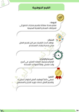 ‫الجوهرية‬ ‫القيم‬
:‫واإللتزام‬ ‫السرعة‬
‫أسرع‬ ‫في‬ ‫المنتج‬ ‫العمالء‬ ‫بتسليم‬ ‫اإللتزام‬
‫المحددة‬ ‫للمواعيد‬ ‫ًا‬‫ق‬‫وف‬ ‫ممكن‬ ‫وقت‬
: ‫الجودة‬
‫إلى‬ ‫تخضع‬ ‫منتجات‬ ‫بتقديم‬ ‫عمالئنا‬ ‫بصحة‬ ‫نهتم‬
‫السليمة‬ ‫التغذية‬ ‫و‬ ‫الصحة‬ ‫اشتراطات‬
: ‫االبتكار‬
‫افضل‬ ‫تقديم‬ ‫اجل‬ ‫من‬ ‫التقنيات‬ ‫أحدث‬ ‫نوظف‬
‫المستخدم‬ ‫احتياجات‬ ‫يخدم‬ ‫منتج‬
34
: ‫الجودة‬
‫إلى‬ ‫تخضع‬ ‫منتجات‬ ‫بتقديم‬ ‫عمالئنا‬ ‫بصحة‬ ‫نهتم‬
‫السليمة‬ ‫التغذية‬ ‫و‬ ‫الصحة‬ ‫اشتراطات‬
:‫التميز‬
‫البشريـة‬ ‫الكوادر‬ ‫أفضل‬ ‫لتوظيف‬ ‫ًا‬‫م‬‫دائ‬ ‫نسعي‬
‫المصنعين‬ ‫و‬ ‫للتجار‬ ‫توريد‬ ‫خدمات‬ ‫أفضل‬ ‫وتقديم‬
 