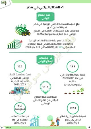 %11.5
%3.8
%7.6
51,7
‫جنيه‬ ‫مليار‬ %20.3
‫القطاع‬ ‫مساهمة‬ ‫نسبة‬
‫المحلي‬ ‫الناتج‬ ‫من‬ ‫الزراعي‬
‫اإلجمالي‬
‫الزراعي‬ ‫القطاع‬ ‫نمو‬ ‫نسبة‬
2020/2021 ‫عام‬ ‫في‬
‫مقارنة‬
2019/2020 ‫عام‬ ‫بـ‬
‫القطاع‬ ‫مساهمة‬ ‫نسبة‬
‫إجمالي‬ ‫من‬ ‫الزراعي‬
‫المصرية‬ ‫الصادرات‬
2020/2021
‫القطاع‬ ‫في‬ ‫العاملين‬ ‫نسبة‬
‫عام‬ ‫في‬ ‫الزراعي‬
2020/2021
4
VALUE
‫مؤشرات‬ -‫ب‬
‫الزراعي‬ ‫القطاع‬
‫االستثمارات‬ ‫قيمة‬
‫عام‬ ‫في‬ ‫المنفذة‬
2020/2021
‫القطاع‬ ‫حجم‬ -‫أ‬
‫الزراعي‬
‫مصر‬ ‫في‬ ‫الزراعي‬ ‫القطاع‬ -1
‫مصر‬ ‫في‬ ‫الزراعية‬ ‫األراضي‬ ‫مساحـة‬ ‫متوسط‬ ‫تبلغ‬
‫فدان‬ ‫مليون‬ 9.6 ‫نحو‬
‫القطاع‬ ‫في‬ ‫العامـة‬ ‫االستثمارات‬ ‫حجم‬ ‫بلغت‬ ‫كما‬
2021/2022 ‫عام‬ ‫جنيه‬ ‫مليار‬ 37,8 ‫الزراعي‬
‫الزراعية‬ ‫الصادرات‬ ‫حصة‬ ‫زيادة‬ ‫مصر‬ ‫تستهدف‬
‫الصادرات‬ ‫قيمة‬ ‫إجمالي‬ ‫من‬ ‫الغذائية‬ ‫والصناعات‬
)2020( ‫عام‬ %17 ‫مقابل‬ )2024( ‫عام‬ %25 ‫إلى‬ ‫السلعية‬
 