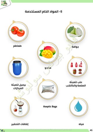 45
‫المستخدمة‬ ‫الخام‬ ‫المواد‬ -5
‫جوافة‬
‫طماطم‬
‫مانجو‬
‫لتعبئة‬ ‫علب‬
‫والكاتشب‬ ‫الصلصة‬
‫لتعبئة‬ ‫برميل‬
‫المركزات‬
Aseptic Bags
‫التحضير‬ ‫إضافات‬ ‫مياه‬
 