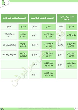 ‫للمركزات‬ ‫المقترح‬ ‫التسعير‬ ‫للكاتشب‬ ‫المقترح‬ ‫التسعير‬
‫المقترح‬ ‫التسعير‬
‫للصلصة‬
‫السعر‬ ‫المنتج‬ ‫السعر‬ ‫المنتج‬ ‫السعر‬ ‫المنتج‬
150 ‫الطن‬ ‫سعر‬
‫ألف‬
‫مركزات‬
‫المانجو‬
‫م‬.‫ج‬ 11
‫كاتشب‬ ‫عبوة‬
‫جم‬ 335
‫م‬.‫ج‬ 2 ‫جم‬50 ‫ظرف‬
‫ألف‬ 60 ‫الطن‬ ‫سعر‬
‫مركزات‬
‫الجوافة‬
‫م‬.‫ج‬ 17
‫كاتشب‬ ‫عبوة‬
‫جم‬ 500
‫م‬.‫ج‬ 10
‫زجاج‬ ‫برطمان‬
‫جم‬ 300
‫الف‬ 38 ‫الطن‬ ‫سعر‬
‫مركزات‬
‫الطماطم‬
‫م‬.‫ج‬ 30
‫كاتشب‬ ‫عبوة‬
‫جم‬ 950
‫م‬.‫ج‬ 12
‫صفيح‬ ‫عبوة‬
‫جم‬ 400
‫جم‬ 10
‫كاتشب‬ ‫عبوة‬
‫جم‬ 250 ‫حار‬
‫م‬.‫ج‬ 20
‫صفيح‬ ‫عبوة‬
‫جم‬ 800
‫م‬.‫ج‬ 11
‫كاتشب‬ ‫عبوة‬
‫جم‬ 335 ‫حار‬
54
 