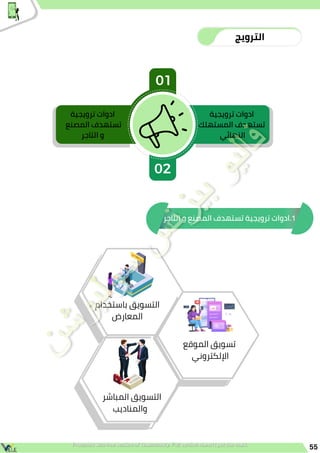 55
‫الترويج‬
‫ترويجية‬ ‫ادوات‬
‫المستهلك‬ ‫تستهدف‬
‫النهائي‬
‫ترويجية‬ ‫ادوات‬
‫المصنع‬ ‫تستهدف‬
‫التاجر‬ ‫و‬
‫التاجر‬ ‫و‬ ‫المصنع‬ ‫تستهدف‬ ‫ترويجية‬ ‫ادوات‬.1
‫باستخدام‬ ‫التسويق‬
‫المعارض‬
‫المباشر‬ ‫التسويق‬
‫والمناديب‬
‫الموقع‬ ‫تسويق‬
‫اإللكتروني‬
 