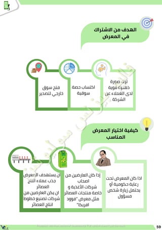 ‫االشتراك‬ ‫من‬ ‫الهدف‬
‫المعرض‬ ‫في‬
‫حصة‬ ‫اكتساب‬
‫سوقية‬
‫صورة‬ ‫ترك‬
‫قوية‬ ‫ذهنية‬
‫عن‬ ‫العمالء‬ ‫لدى‬
‫الشركة‬
‫سوق‬ ‫فتح‬
‫لتصدير‬ ‫خارجي‬
‫المعرض‬ ‫اختيار‬ ‫كيفية‬
‫المناسب‬
59
‫من‬ ‫العارضين‬ ‫كان‬ ‫إذا‬
‫اصحاب‬
‫و‬ ‫األغذية‬ ‫شركات‬
‫العصائر‬ ‫منتجات‬ ‫خاصة‬
‫"فوود‬ ‫معرض‬ ‫مثل‬
"‫افريكا‬
‫المعرض‬ ‫يستهدف‬ ‫ان‬
‫انتاج‬ ‫عمالء‬ ‫جذب‬
‫العصائر‬
‫من‬ ‫العارضين‬ ‫يكن‬ ‫ان‬
‫خطوط‬ ‫تصنيع‬ ‫شركات‬
‫العصائر‬ ‫انتاج‬
‫تحت‬ ‫المعرض‬ ‫كان‬ ‫اذا‬
‫أو‬ ‫حكومية‬ ‫رعاية‬
‫شخص‬ ‫زيارة‬ ‫يحتمل‬
‫مسؤول‬
 