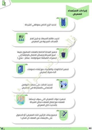60
‫االستعداد‬ ‫إجراءات‬
‫للمعرض‬
‫عليها‬ ‫المطبوع‬ ‫بالعمالء‬ ‫الخاصة‬ ‫الهدايا‬ ‫تجهيز‬
‫إلى‬ ‫باإلضافة‬ ‫االتصال‬ ‫وسائل‬ ‫و‬ ‫الشركة‬ ‫اسم‬
) ‫شاي‬ - ‫عصائر‬ -‫شوكوالته‬ ( ‫الضيافة‬ ‫تجهيزات‬
‫الشركة‬ ‫بموظفي‬ ‫الخاص‬ ‫الزي‬ ‫تحديد‬
‫لهم‬ ‫شرح‬ ‫و‬ ‫المبيعات‬ ‫طاقم‬ ‫تدريب‬
‫المعرض‬ ‫من‬ ‫المرجوة‬ ‫األهداف‬
‫خصومات‬ ‫إنشاء‬ ‫مع‬ ‫والفاليرات‬ ‫الكتالوجات‬ ‫تجهيز‬
‫المعرض‬ ‫فترة‬ ‫أثناء‬
‫التواصل‬ ‫منصات‬ ‫على‬ ‫الحاالت‬ ‫تحديث‬
‫المعرض‬ ‫في‬ ‫بالمشاركة‬ ‫االجتماعي‬
‫ترسلها‬ ‫سوف‬ ‫التي‬ ‫المعرض‬ ‫دعوات‬ ‫تجهيز‬
‫الشركة‬ ‫مكان‬ ‫للعمالء‬ ‫ايضاح‬ ‫مع‬ ‫للعمالء‬
‫المعرض‬ ‫داخل‬ ‫بالتحديد‬
‫الحصول‬ ‫أو‬ ( ‫المعرض‬ ‫اثناء‬ ‫الزائرين‬ ‫بيانات‬ ‫تجميع‬
) ‫امكن‬ ‫ان‬ ‫العمالء‬ ‫من‬ ‫كارنيهات‬ ‫على‬
 