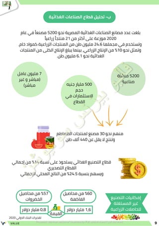 9
VALUE
‫منشأة‬ 5200
‫صناعية‬
‫عامل‬ ‫مليون‬ 7
‫غير‬ ‫و‬ ‫(مباشر‬
)‫مباشر‬ ‫جنيه‬ ‫مليار‬ 500
‫حجم‬
‫في‬ ‫االستثمارات‬
‫القطاع‬
‫عام‬ ‫في‬ ‫ًا‬‫ع‬‫مصن‬ 5200 ‫نحو‬ ‫المصرية‬ ‫الغذائية‬ ‫الصناعات‬ ‫مصانع‬ ‫عدد‬ ‫بلغت‬
‫ًا‬‫ي‬‫زراع‬ ‫ًا‬‫ج‬‫منت‬ 21 ‫من‬ ‫أكثر‬ ‫على‬ ‫موزعة‬ 2020
،‫خام‬ ‫كمواد‬ ‫الزراعية‬ ‫المنتجات‬ ‫من‬ ‫طن‬ ‫مليون‬ 24.6 ‫مجملها‬ ‫في‬ ‫وتستخدم‬
‫المنتجات‬ ‫من‬ ‫الكلى‬ ‫اإلنتاج‬ ‫يبلغ‬ ‫بينما‬ ،‫الزراعي‬ ‫اإلنتاج‬ ‫من‬ %10 ‫نحو‬ ‫وتمثل‬
.‫طن‬ ‫مليون‬ 6.1 ‫نحو‬ ‫الغذائية‬
‫الطماطم‬ ‫لمنتجات‬ ‫مصنع‬ 30 ‫نحو‬ ‫منهم‬
‫طن‬ ‫ألف‬ 440 ‫عن‬ ‫يقل‬ ‫ال‬ ‫وتنتج‬
‫إجمالي‬ ‫من‬ %14 ‫نسبة‬ ‫على‬ ‫يستحوذ‬ ‫الغذائي‬ ‫التصنيع‬ ‫قطاع‬
‫التصديري‬ ‫القطاع‬
‫اإلجمالي‬ ‫المحلي‬ ‫الناتج‬ ‫من‬ %24.5 ‫بنسبة‬ ‫ويسهم‬
‫الغذائية‬ ‫الصناعات‬ ‫قطاع‬ ‫تحليل‬ -‫ب‬
‫التصنيع‬ ‫إمكانيات‬
‫المستغلة‬ ‫غير‬
‫الزراعية‬ ‫للحاصالت‬
‫محاصيل‬ ‫من‬ %60
‫الفاكهة‬
‫محاصيل‬ ‫من‬ %57
‫الخضروات‬
‫دوالر‬ ‫مليار‬ 1,6
‫دوالر‬ ‫مليار‬ 0,8
2020 ‫الدولي‬ ‫البنك‬ ‫تقديرات‬
‫القيمة‬
 