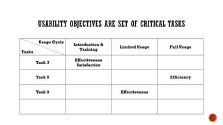 User Testing Objective Setting Comprehensive Usability Engineering: Principles, UI Generations, and ...