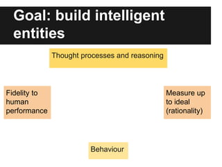 Goal: build intelligent
entities
Thought processes and reasoning
Behaviour
Fidelity to
human
performance
Measure up
to ide...
